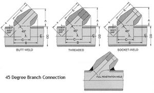 45deg branchconnection 300x183 - 45deg-branchconnection