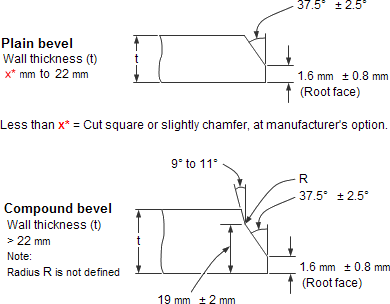 20180623104337 63689 - What are butt weld fittings?