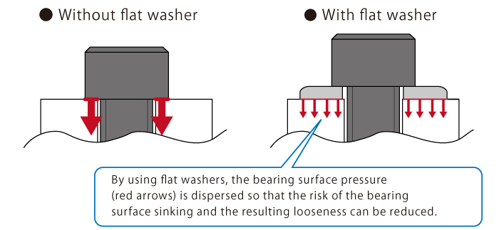 60a742ad06c45c3537a882855f531f02 - What is a washer?